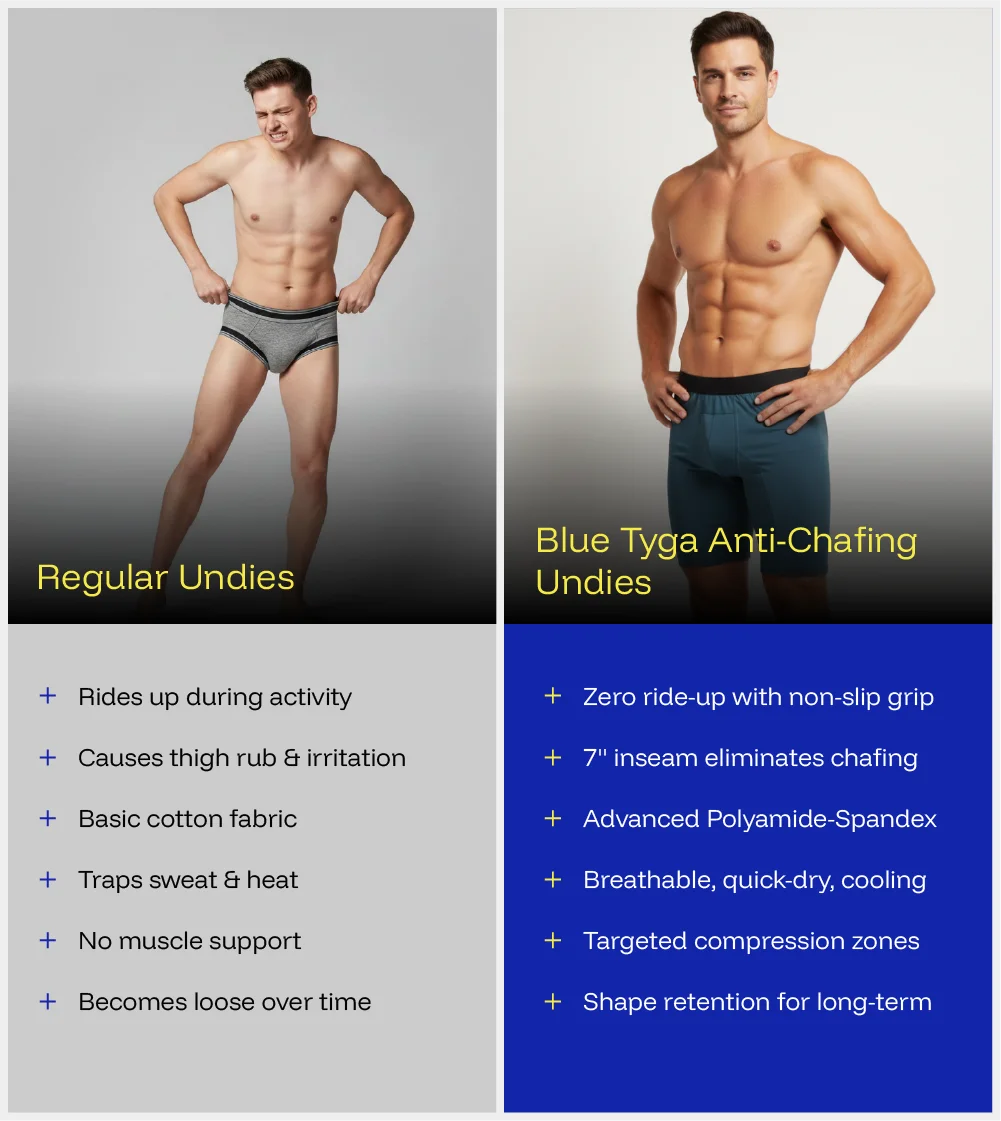Anti-Chafing Undies - Image 6