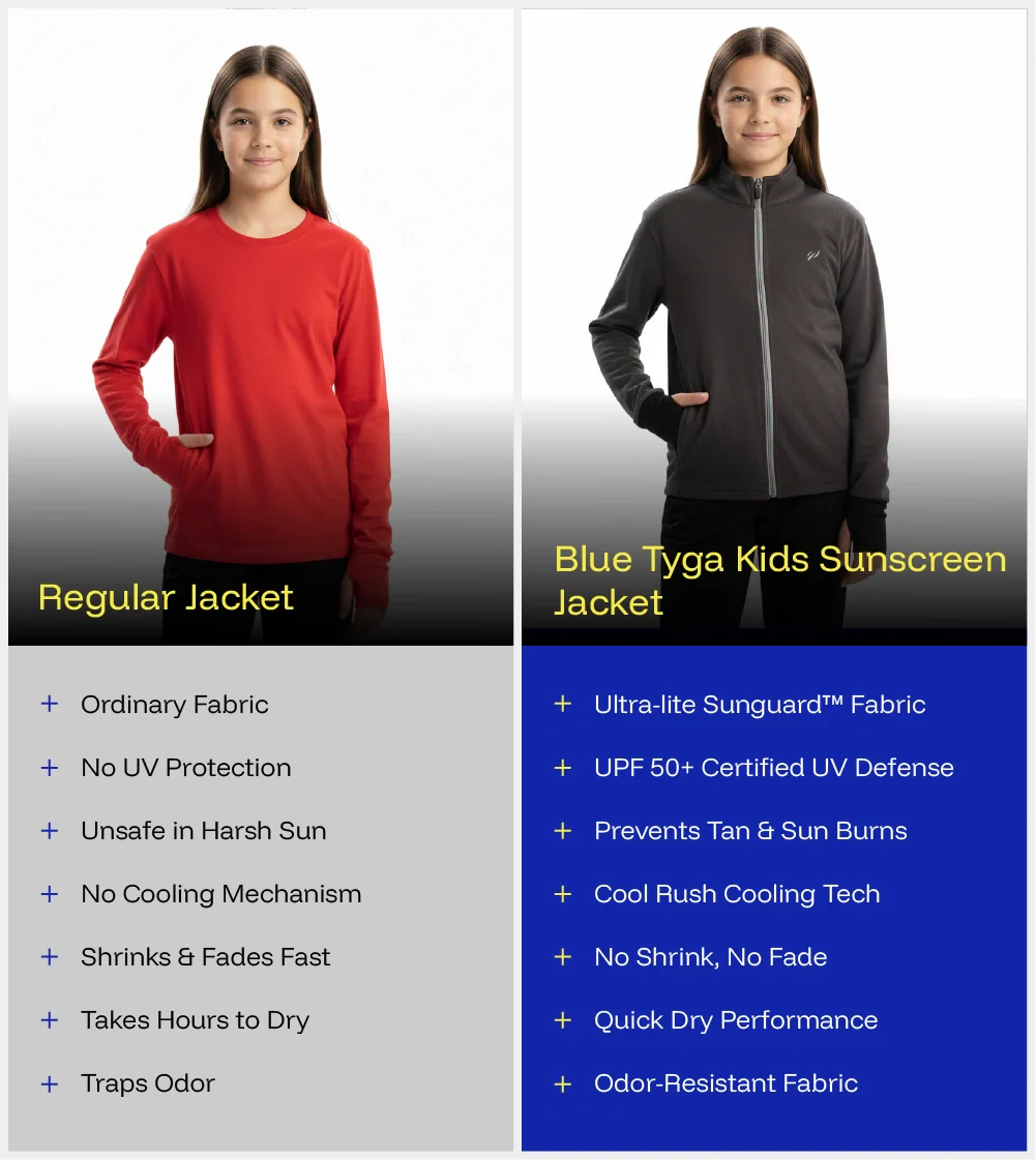 Kids Sunscreen Jacket - Image 7
