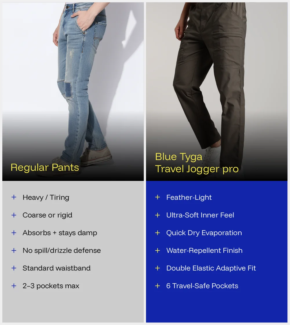 Travel Joggers Pro - Image 7