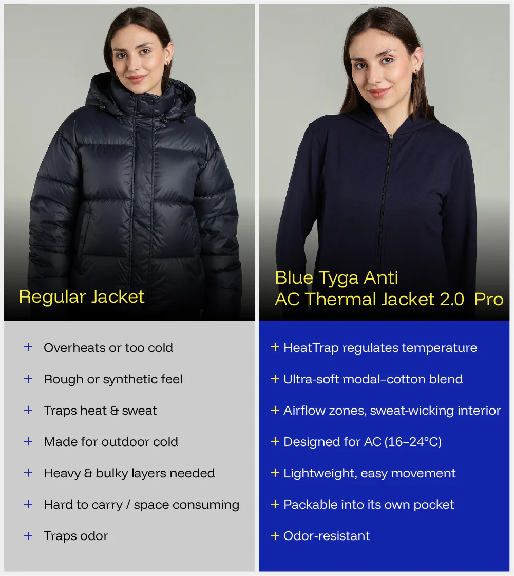 Women Anti Ac Thermal Jacket 2 Pro - Image 7